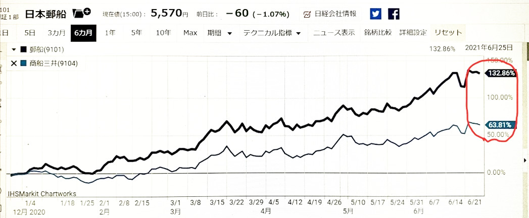 コア・サテライト戦略 株式銘柄群