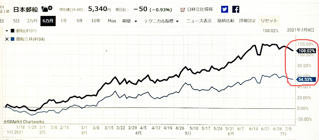 コア・サテライト戦略 株式銘柄群