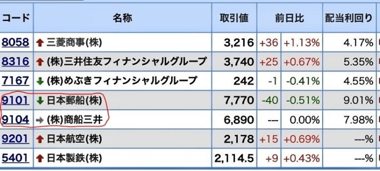 コア・サテライト戦略 株式銘柄群