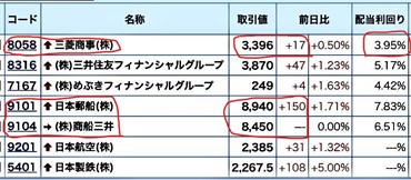 コア・サテライト戦略 株式銘柄群