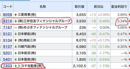 コア・サテライト戦略 株式銘柄群