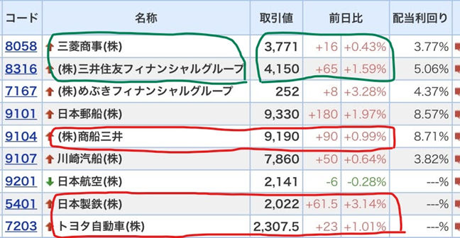 コア・サテライト戦略 株式銘柄群