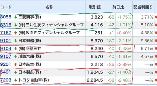 コア・サテライト戦略 株式銘柄群