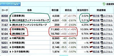 コア・サテライト戦略 株式銘柄群
