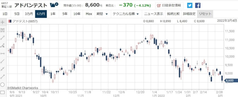 アドバンテスト
