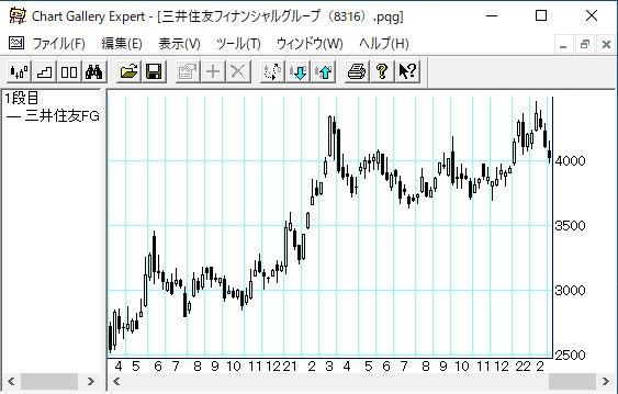 三井住友フィナンシャルグループ
