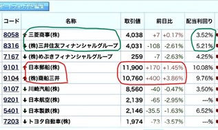 コア・サテライト戦略 株式銘柄群