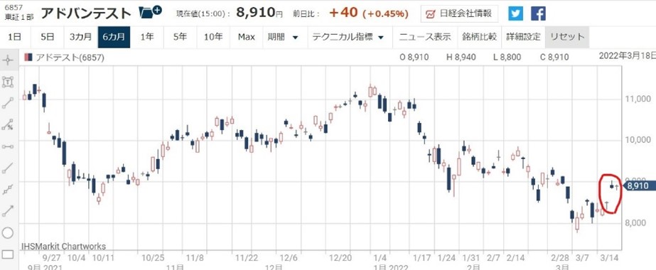 アドバンテスト