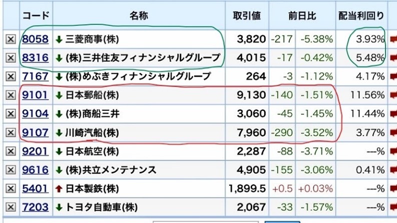 コア・サテライト戦略 株式銘柄群
