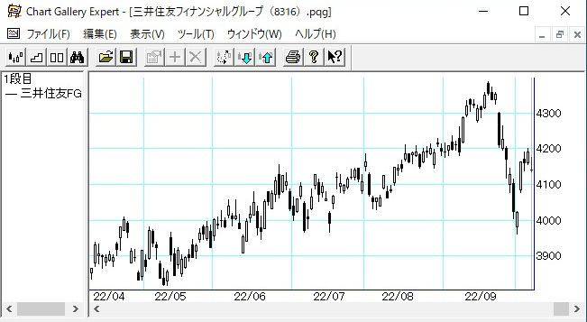 8316三井住友FG