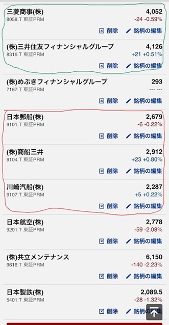 コア・サテライト戦略 株式銘柄群