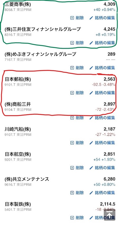 コア・サテライト戦略 株式銘柄群