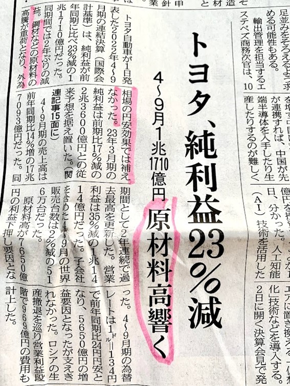 トヨタ、純利益23%減