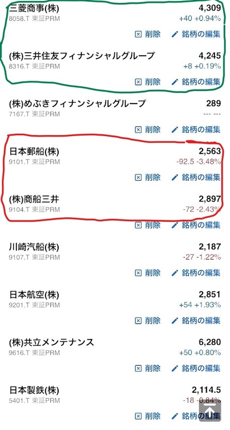 コア・サテライト戦略 株式銘柄群