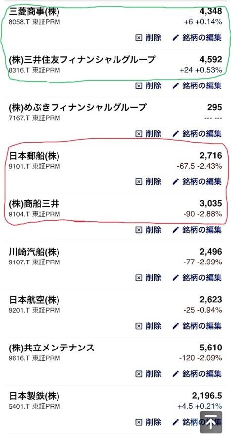 コア・サテライト戦略 株式銘柄群
