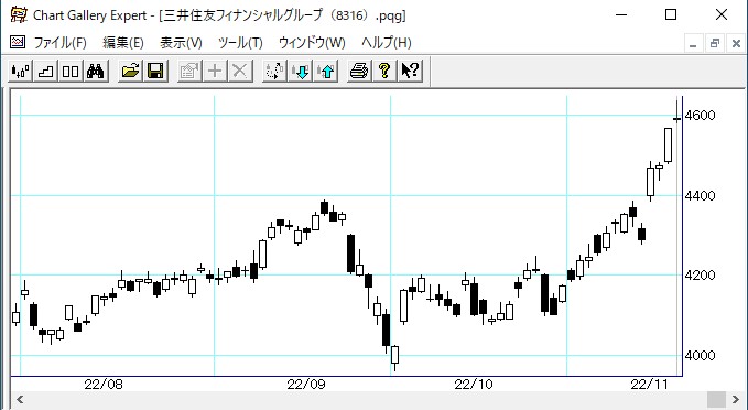 8316三井住友FG