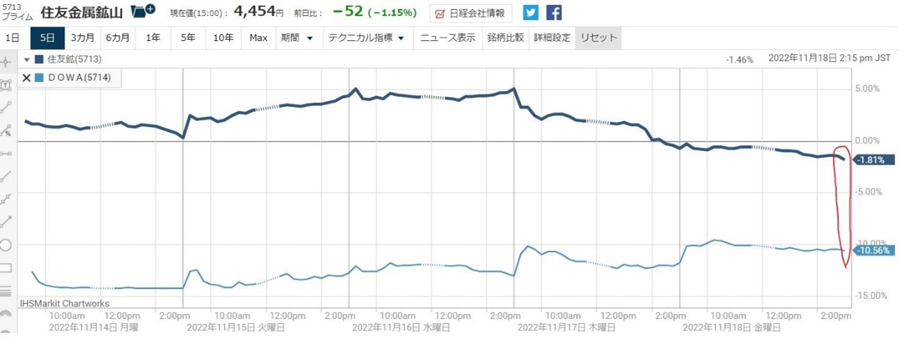三井不動産