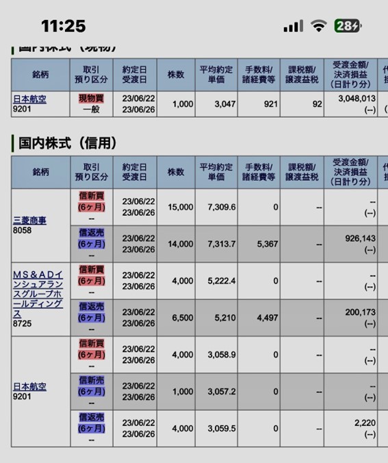 コア・サテライト戦略 株式銘柄群