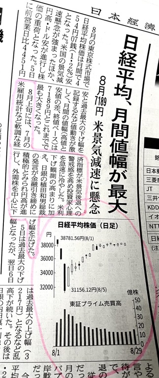 日経新聞