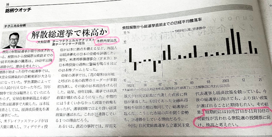 日経ヴェリタス